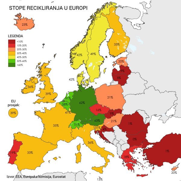 Stope recikliranja u Europi EEA/one-europe.info
