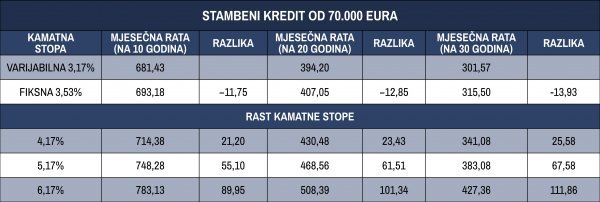 Informativni izračun tportala