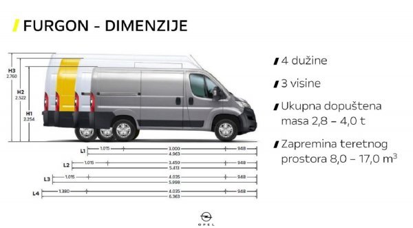 Novi Opel Movano furgon (dimenzije)