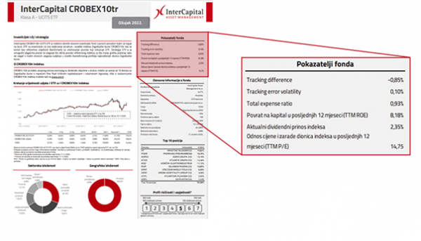 Pokazatelji uspješnosti ETF-a