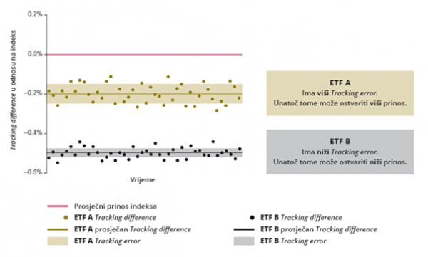 Pokazatelji uspješnosti ETF-a 2