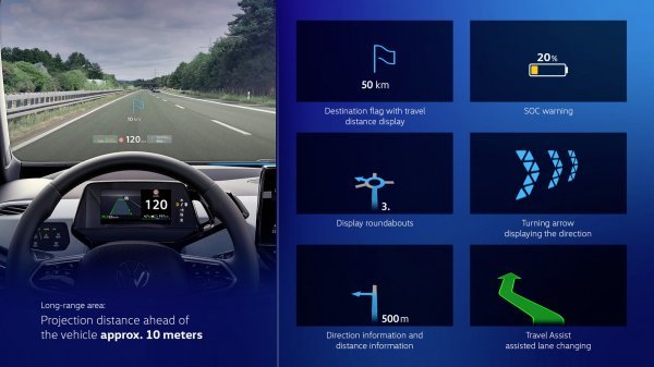 Novi Head-up-Display proširene stvarnosti (AR HUD)