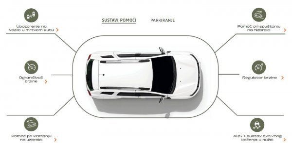 Dacia Duster : sustavi pomoći vozaču