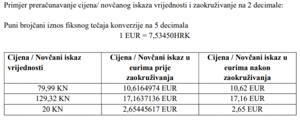 Primjer zaokruživanja cijena zbog decimala 