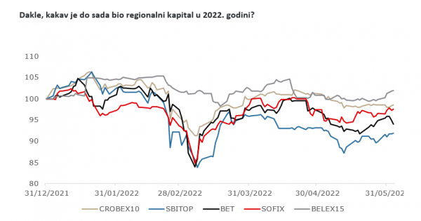 Regionalne burze