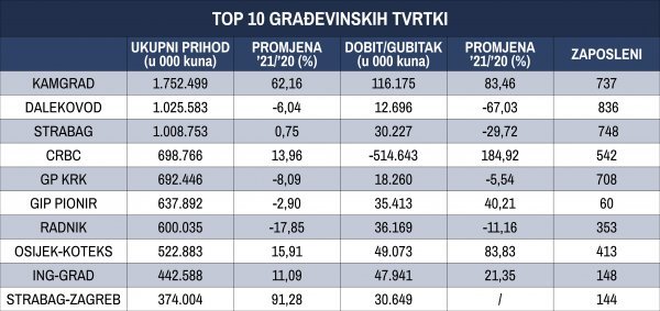 Izvor: Fina