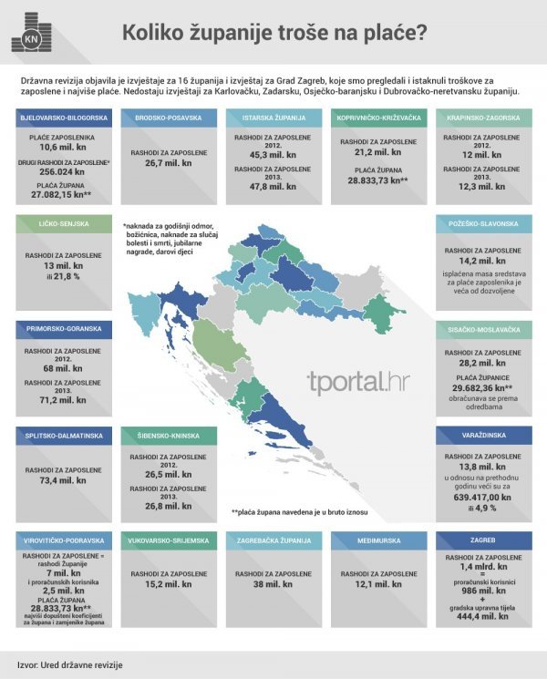 Koliko županije troše na plaće doznajte u tportalovoj infografici