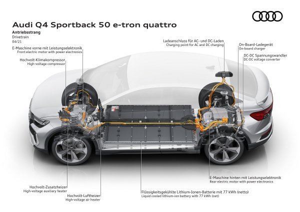 Audi Q4 Sportback 50 e-tron quattro S line: pogon na sva četiri kotača