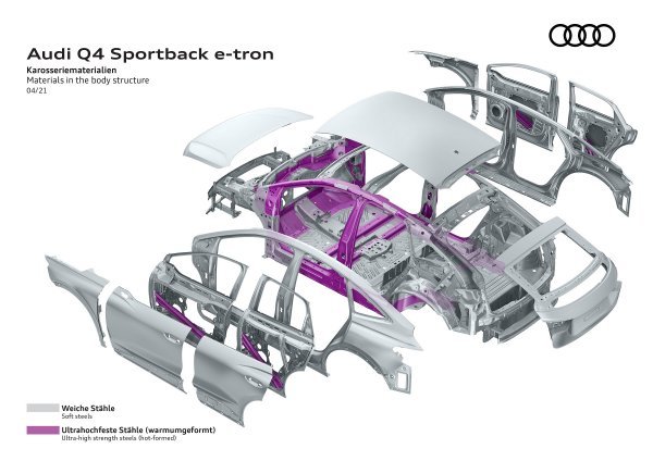 Audi Q4 Sportback 50 e-tron quattro S line: struktura