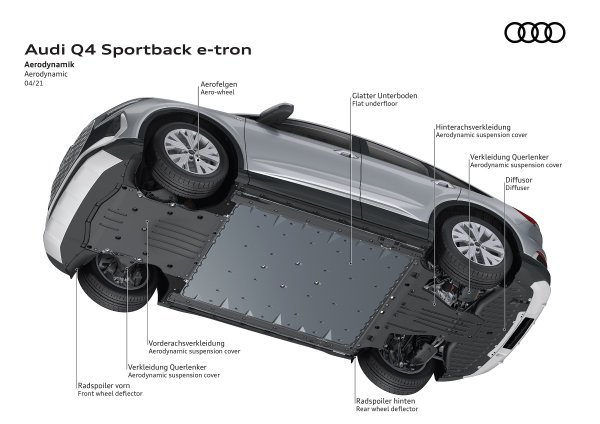 Audi Q4 Sportback 50 e-tron quattro S line: pogled odozdola