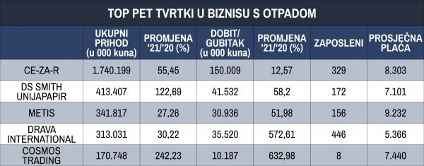 Izvor: Fina