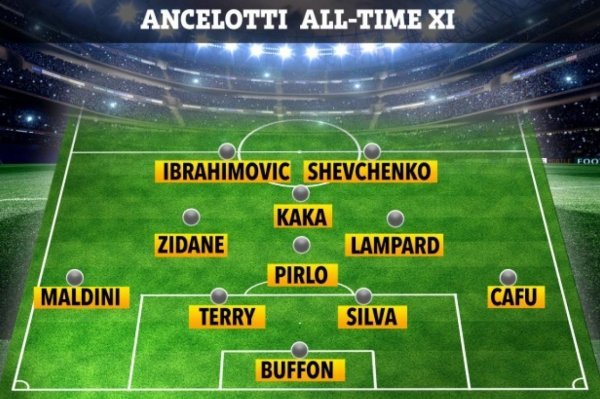Carlo Ancelotti TOP 11 igrača koje je vodio u karijeri