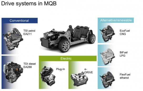 Volkswagenova MQB platforma slavi desetu godišnjicu: Više od 32 milijuna proizvedenih vozila