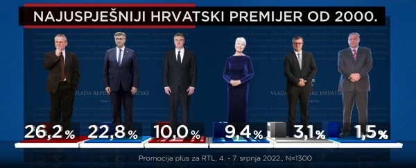 Promocija plus za RTL