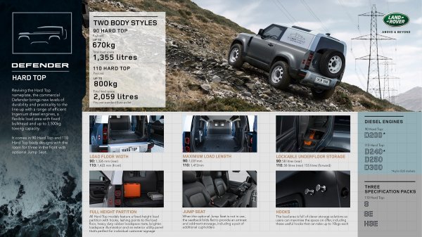 Land Rover Defender 90 i 110 Hard Top