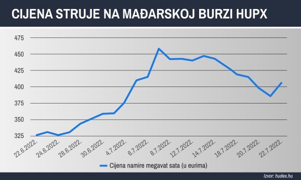 Cijene struje