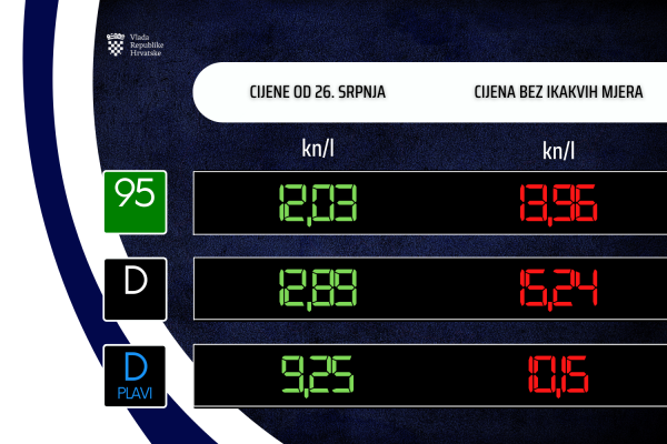 Cijena goriva 25. srpnja 2022.