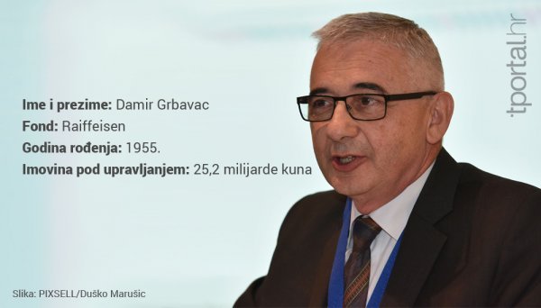 Damir Grbavac Pixsell