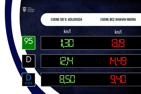 Cijena goriva 9.8.