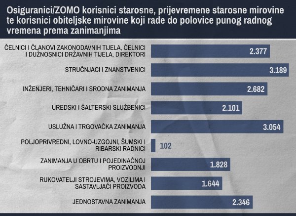 Izvor: HZMO