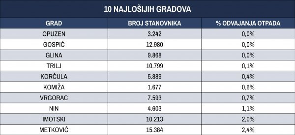 RH ima 128 gradova