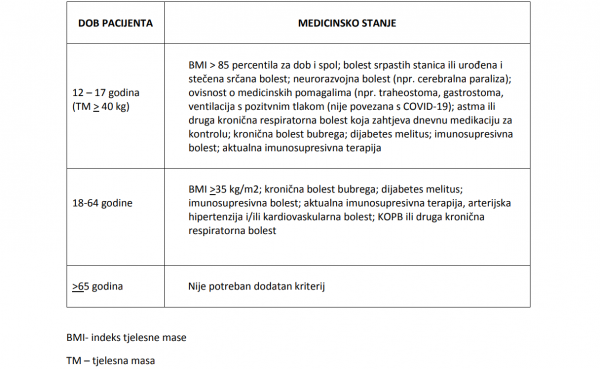 Smjernice za liječenje oboljelih od koronavirusne bolesti 2019 (COVID-19)