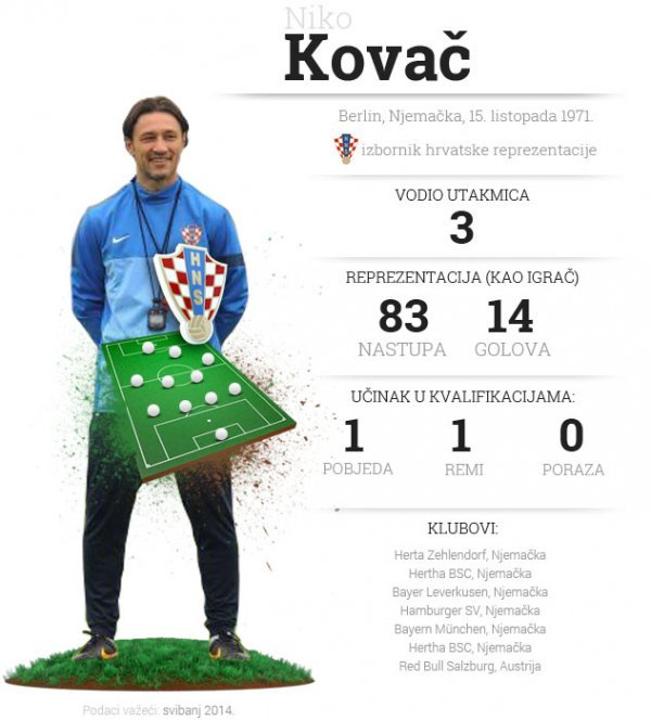 Niko Kovač tportal.hr