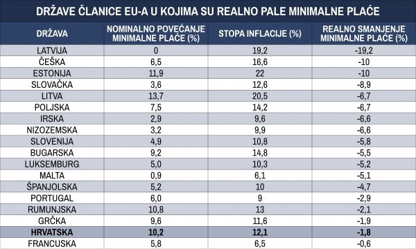 Izvor: ETUC