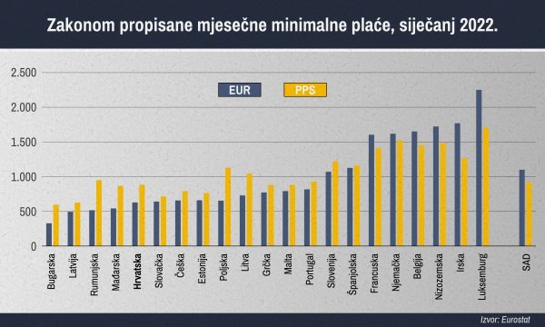 PPS - paritet kupovne moći