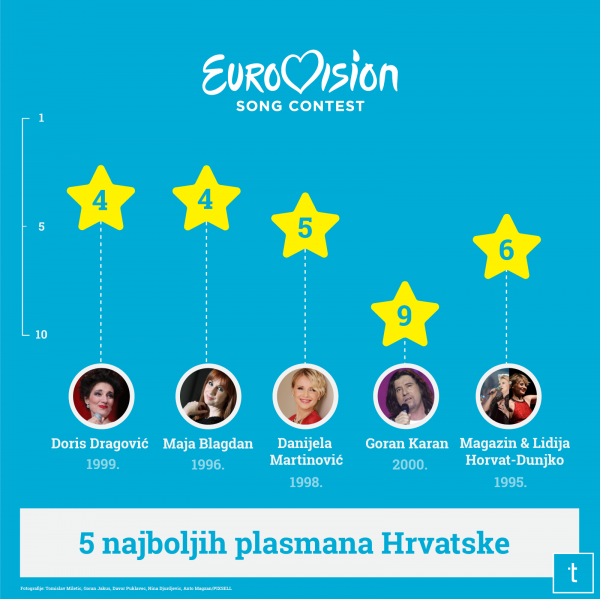 Infografika Eurosong Studio U šumi / tportal.hr