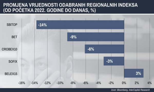 Regionalne burze