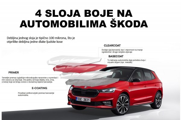 Škoda pokazala novu tehnologiju bojanja automobila