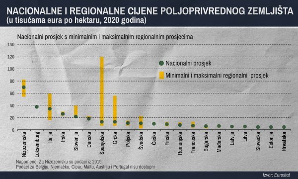 Izvor: Eurostat