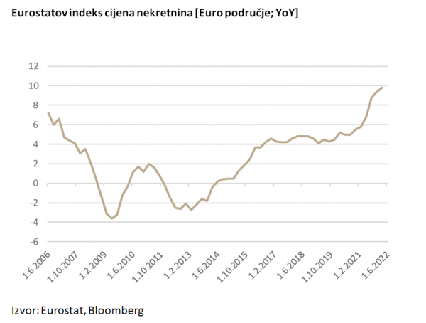 Indeks cijena nekretnina