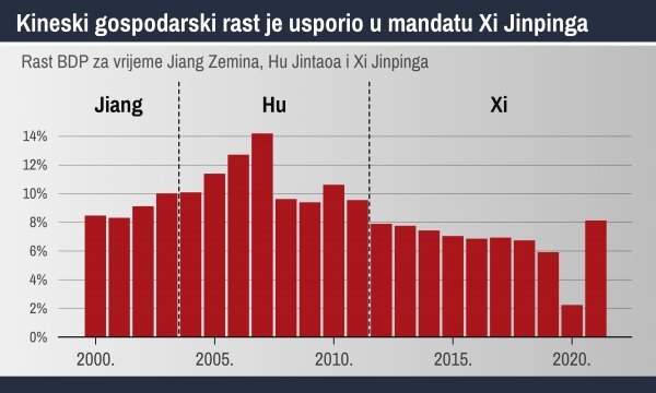 Izvor: Svjetska banka