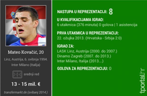 MATEO KOVAČIĆ tportal.hr