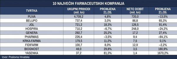 Nekonsolidirani podaci