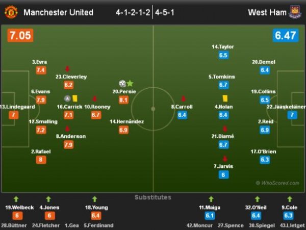 whoscored.com