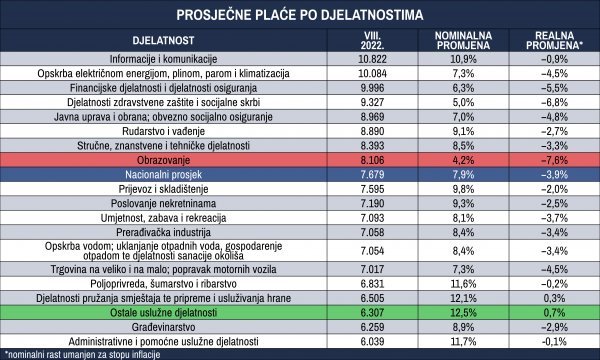Izvor: DZS