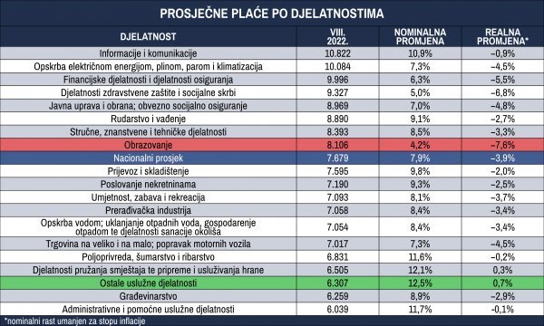 Izvor: DZS