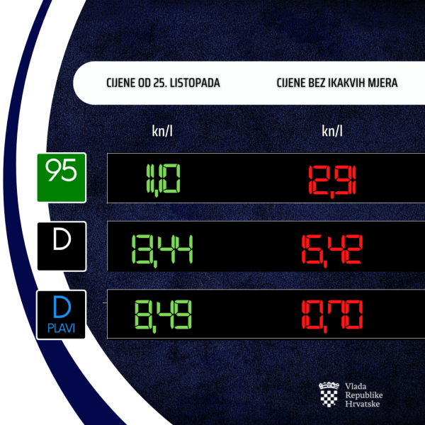 Nove cijene goriva