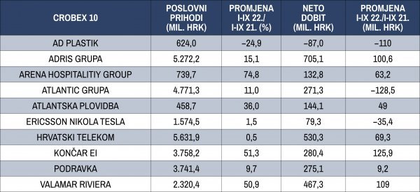 Izvor: ZSE