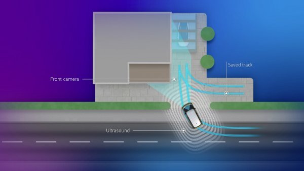 Park Assist Plus s funkcijom memorije