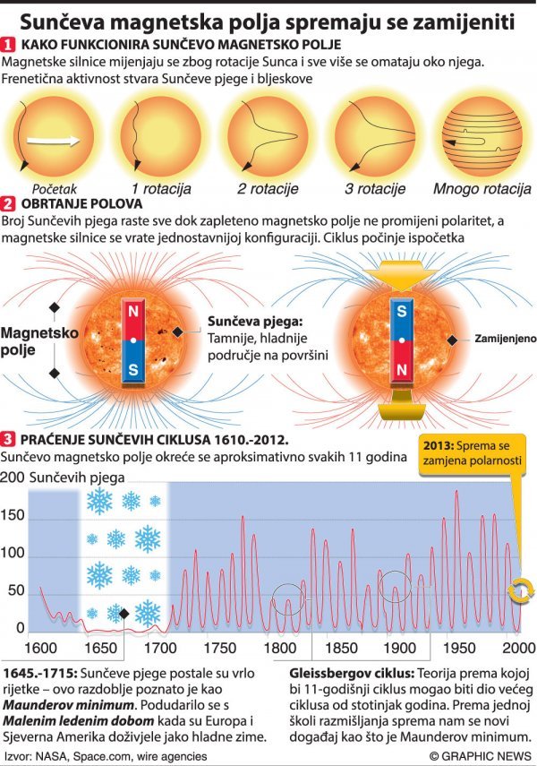 Graphic News