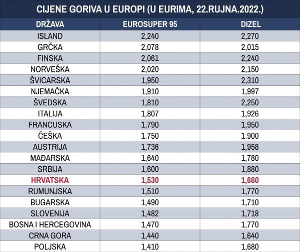 Izvor: AMZS