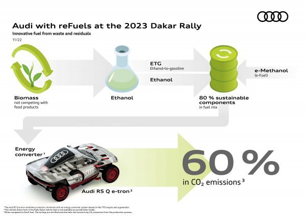 Audi RS Q e-tron za reli Dakar 2023. štedi više od 60 posto CO2