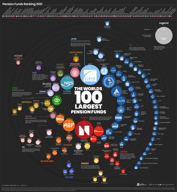 Izvor: Visualcapitalist