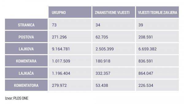 Rezultati - aktivnost na internetu PLOS ONE