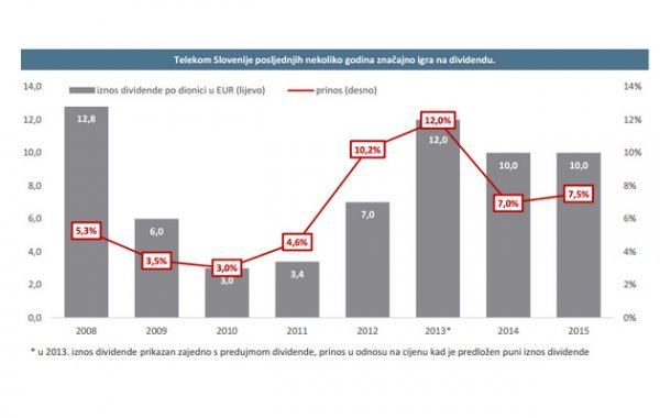  icapital.hr