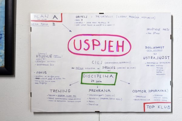 Mentalna mapa na zidu spavaće sobe Joška Gvardiola u obiteljskom stanu na Srednjacima